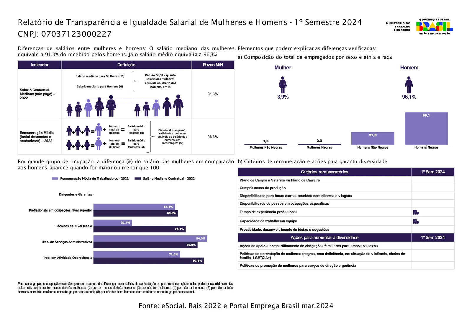 Relatório de transparência salarial da Filial 2