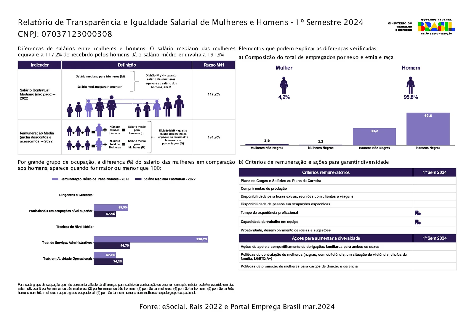 Relatório de transparência salarial da Filial 3