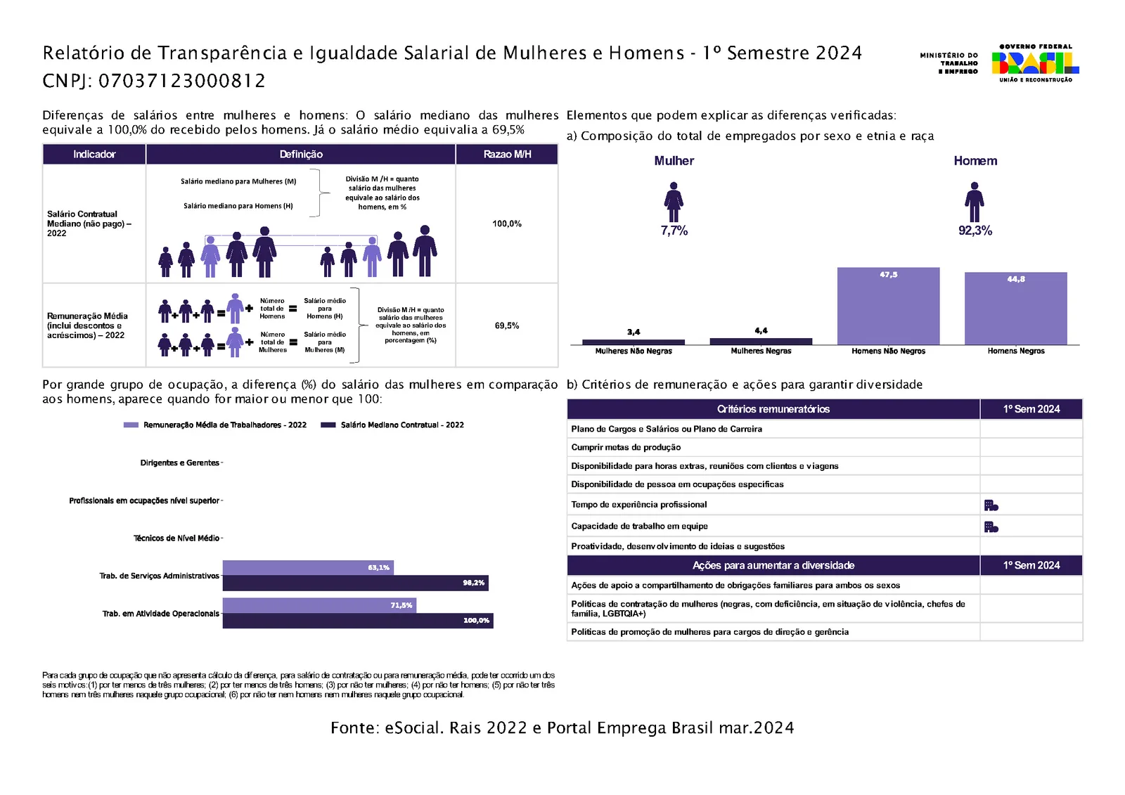 Relatório de transparência salarial da Filial 8